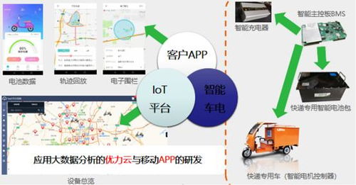 借力樹根互聯(lián)工業(yè)互聯(lián)網(wǎng)平臺(tái)，優(yōu)力電驅(qū)動(dòng)如何實(shí)現(xiàn)數(shù)據(jù)賦能扭虧為盈