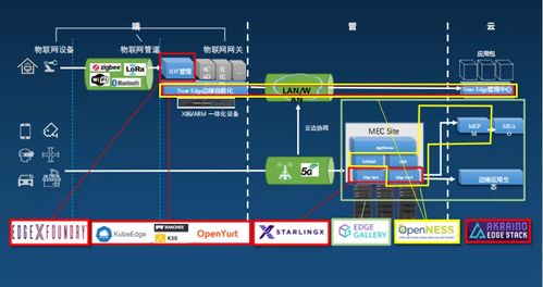 KubeEdge在國家工業(yè)互聯(lián)網(wǎng)大數(shù)據(jù)中心的架構(gòu)設(shè)計(jì)與應(yīng)用 驅(qū)動(dòng)互聯(lián)網(wǎng)數(shù)據(jù)服務(wù)新范式