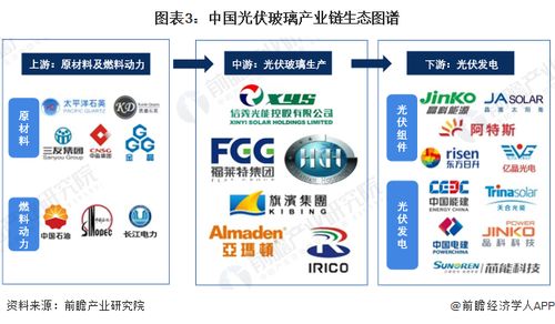 預(yù)見2024 中國光伏玻璃行業(yè)全景圖譜——市場現(xiàn)狀、競爭格局與發(fā)展趨勢解析